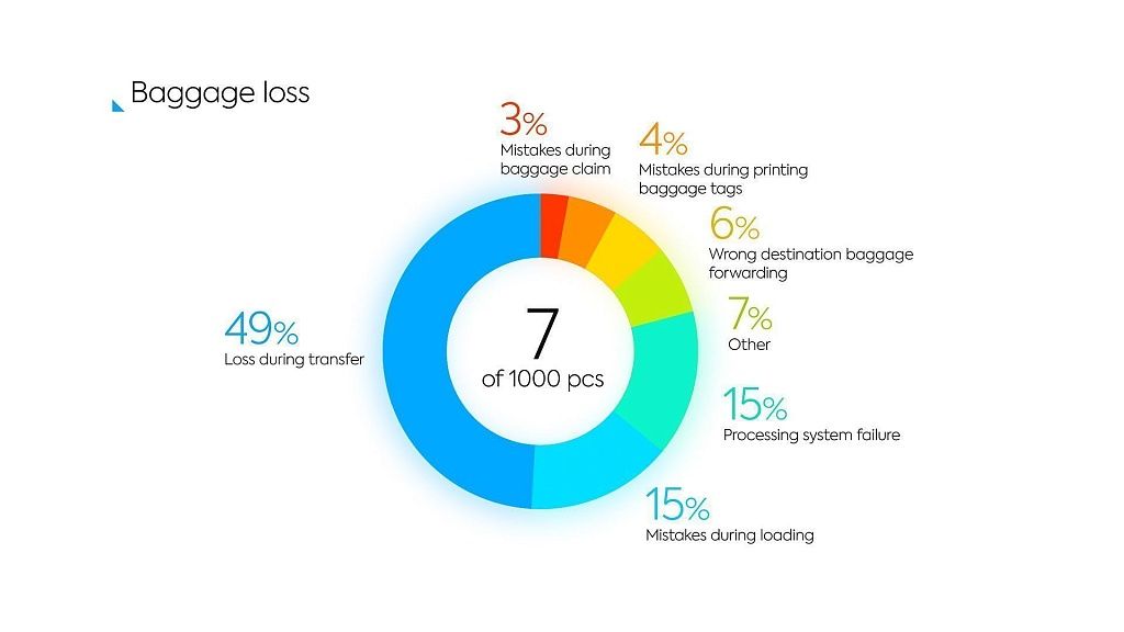 photo: The marketing department will thank you: how to make a video about a complicated product for a B2B company